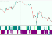 MA AC Stochastic Signal mt5 indicator