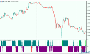 MA AC Stochastic Signal mt5 indicator