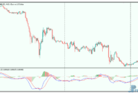 MACD Histogram MC mt5 indicator