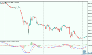 MACD Histogram MC mt5 indicator