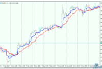 MAMA Optim mt5 indicator