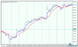 MAMA Optim mt5 indicator