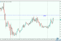 MMLevls VG mt5 indicator