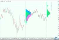 MarketProfile mt5 indicator