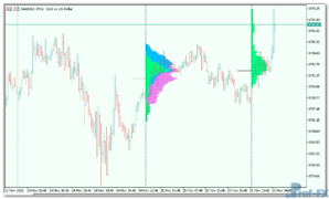 MarketProfile mt5 indicator