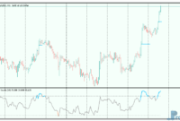 RSI with on chart SR levels mt5 indicator