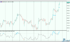 RSI with on chart SR levels mt5 indicator