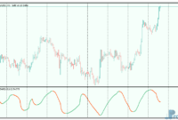 RSI of parabolic SAR mt5 indicator