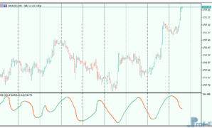 RSI of parabolic SAR mt5 indicator