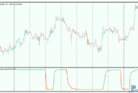 RSI of super trend mt5 indicator