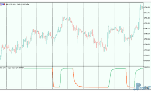 RSI of super trend mt5 indicator