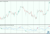 RSI with BB mt5 indicator