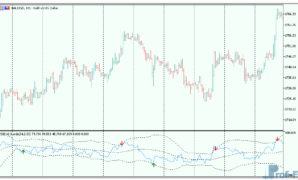 RSI with BB mt5 indicator