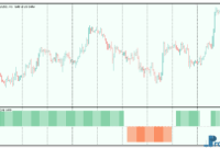 RSI swings mt5 indicator