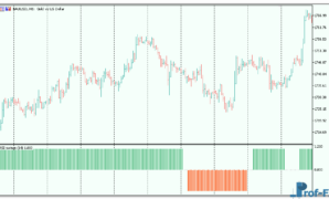 RSI swings mt5 indicator