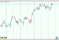 Simple Server Clock mt5 indicator