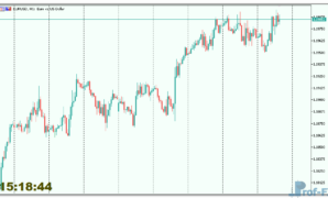 Simple Server Clock mt5 indicator