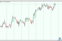 Simple intraday support resistance mt5 indicator