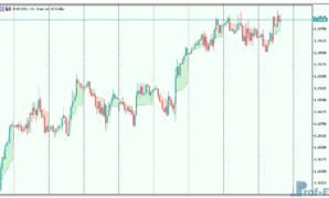 Simple intraday support resistance mt5 indicator