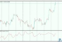 Spread Oscillator mt5 indicator