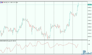 Spread Oscillator mt5 indicator