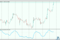 Stochastic MACD mt5 indicator