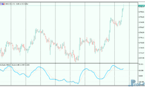 Stochastic MACD mt5 indicator