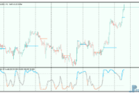 Stochastic with support-resistance levels mt5 indicator