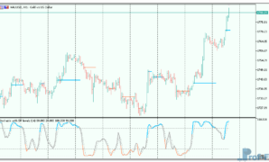 Stochastic with support-resistance levels mt5 indicator