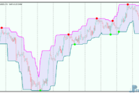 Super Signals Channel mt5 indicator