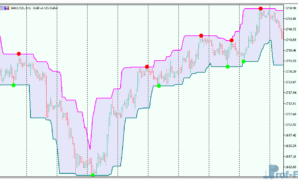 Super Signals Channel mt5 indicator