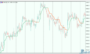 Super trend - simple mt5 indicator