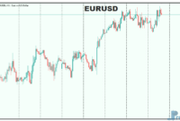 Symbol Name On Chart mt5 indicator