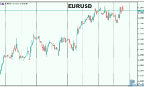 Symbol Name On Chart mt5 indicator