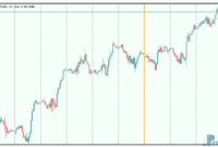 Time Bar Custom Weekly mt5 indicator