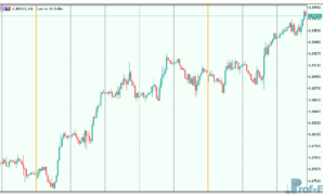 Time Bar Custom Weekly mt5 indicator