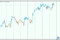 Trading the trend mt5 indicator