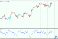 Trend Score mt5 indicator