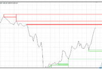 Zone Lines mt4 indicator