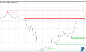 Zone Lines mt4 indicator