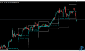 ACD Pivot Points mt4 indicator