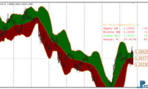 Advanced Bollinger Bands mt4 indicator