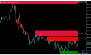 Supply Demand mt5 indicator