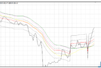 ADX Fibo MA mt4 indicator