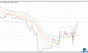 ADX Fibo MA mt4 indicator