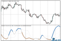 ADXm Arrows mt4 indicator