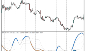 ADXm Arrows mt4 indicator