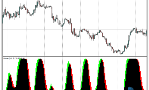 Afl Winner mt4 indicator