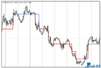 AG Renko Chart mt4 indicator