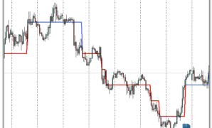 AG Renko Chart mt4 indicator